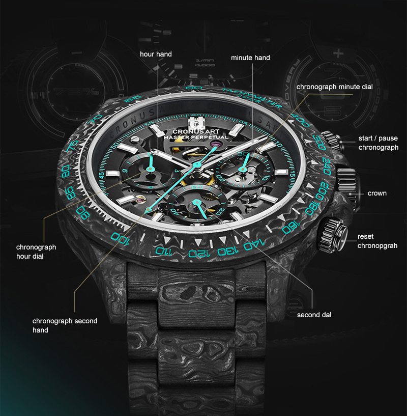 CRONUSART Men Chronograph Watc - Canvas Strap Watch review and price